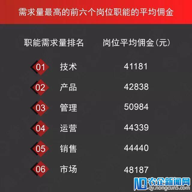 猎上网发布2017