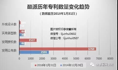 小米酷派的专利纠纷：谁更胜一筹？