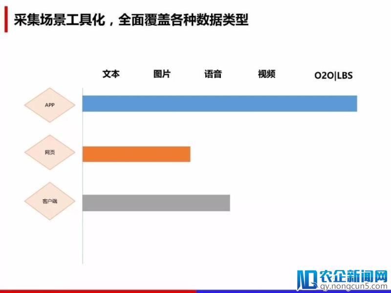 百度数据众包详解《人工智能领域数据处理解决方案》（PPT全文）