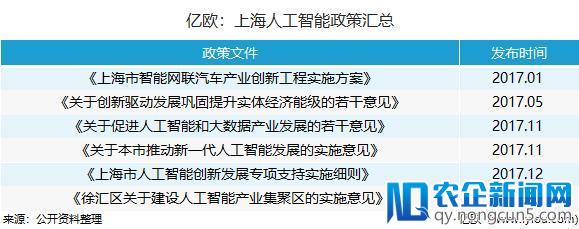 人工智能产业发展城市排行榜之上海：登榜眼，育骨干