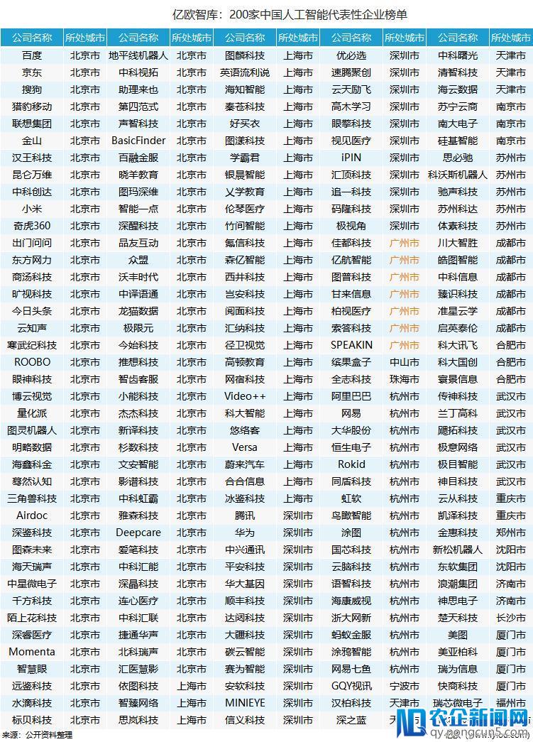 人工智能产业发展城市排行榜之广州：居第五，力图强