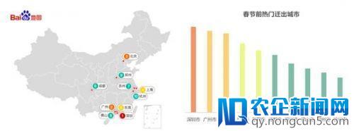 百度地图2018年春运出行报告：预测五大外出就业省返乡趋势