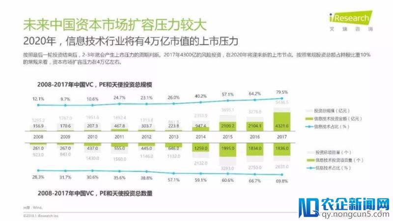 《润物有声II-2018年中国互联网产业发展报告》发布