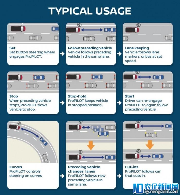 解读日产 ProPilot Assist：为辅助驾驶员而生，未来能升级至 Level 4