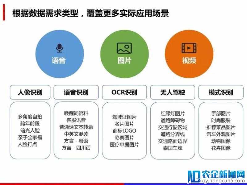 百度数据众包详解《人工智能领域数据处理解决方案》（PPT全文）