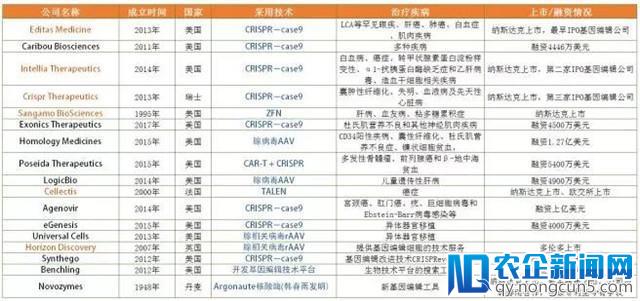 全球精准医疗市场将破千亿，中国成美国强劲对手