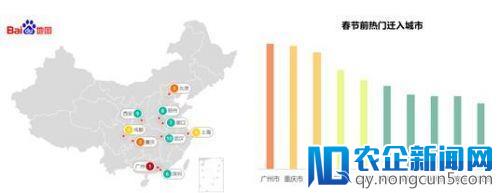 百度地图2018年春运出行报告：预测五大外出就业省返乡趋势