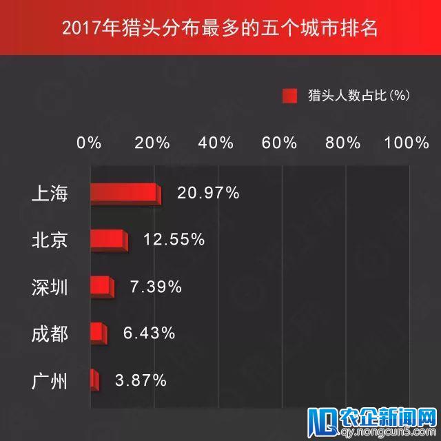 猎上网发布2017