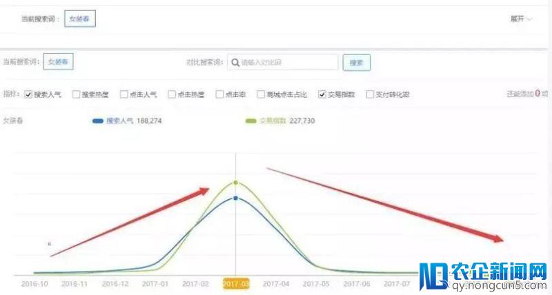 春款热卖指南！淘宝季节性产品如何切换？