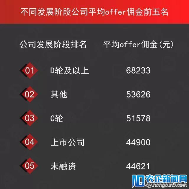 猎上网发布2017