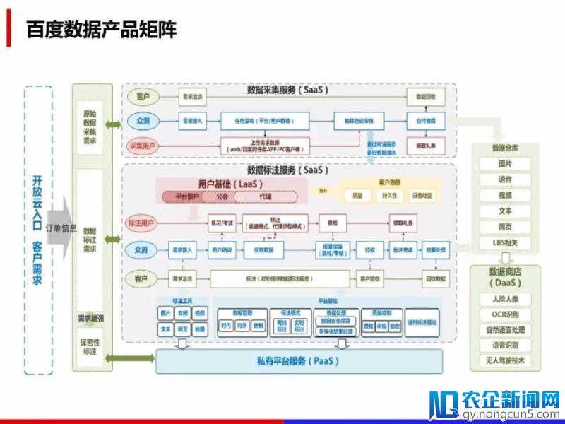 百度数据众包详解《人工智能领域数据处理解决方案》（PPT全文）