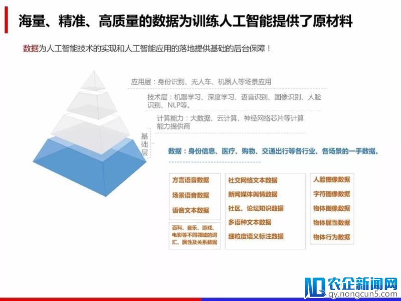 百度数据众包详解《人工智能领域数据处理解决方案》（PPT全文）