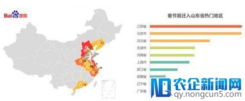 百度地图2018年春运出行报告：预测五大外出就业省返乡趋势