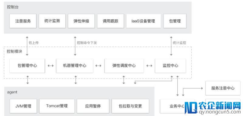 日调度5万亿次 腾讯云微服务架构体系TSF解读