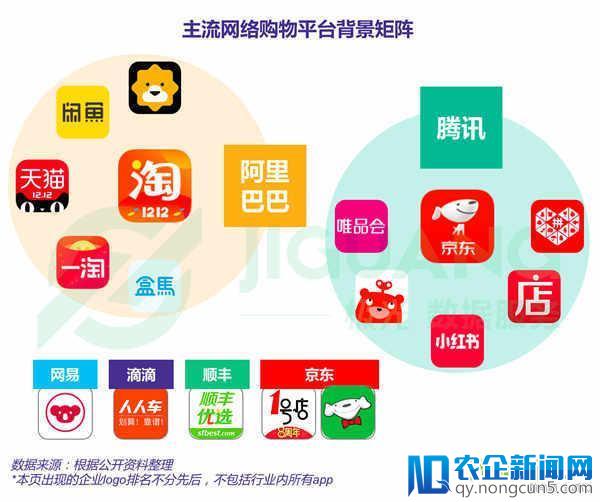 2017年网购app市场报告：除了手淘 还有这些新势力