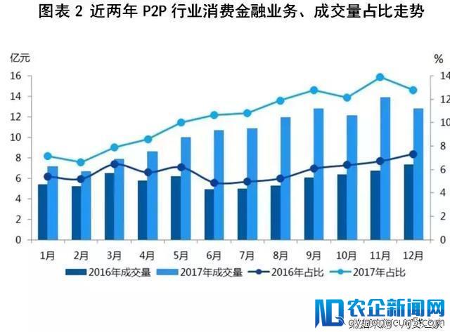 P2P备案之后，多数平台的苦日子才刚开始