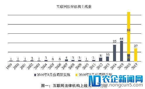 241家公司1/4获得融资，年均增长缓慢，但“国家队”、资本却对这个行业情有独钟