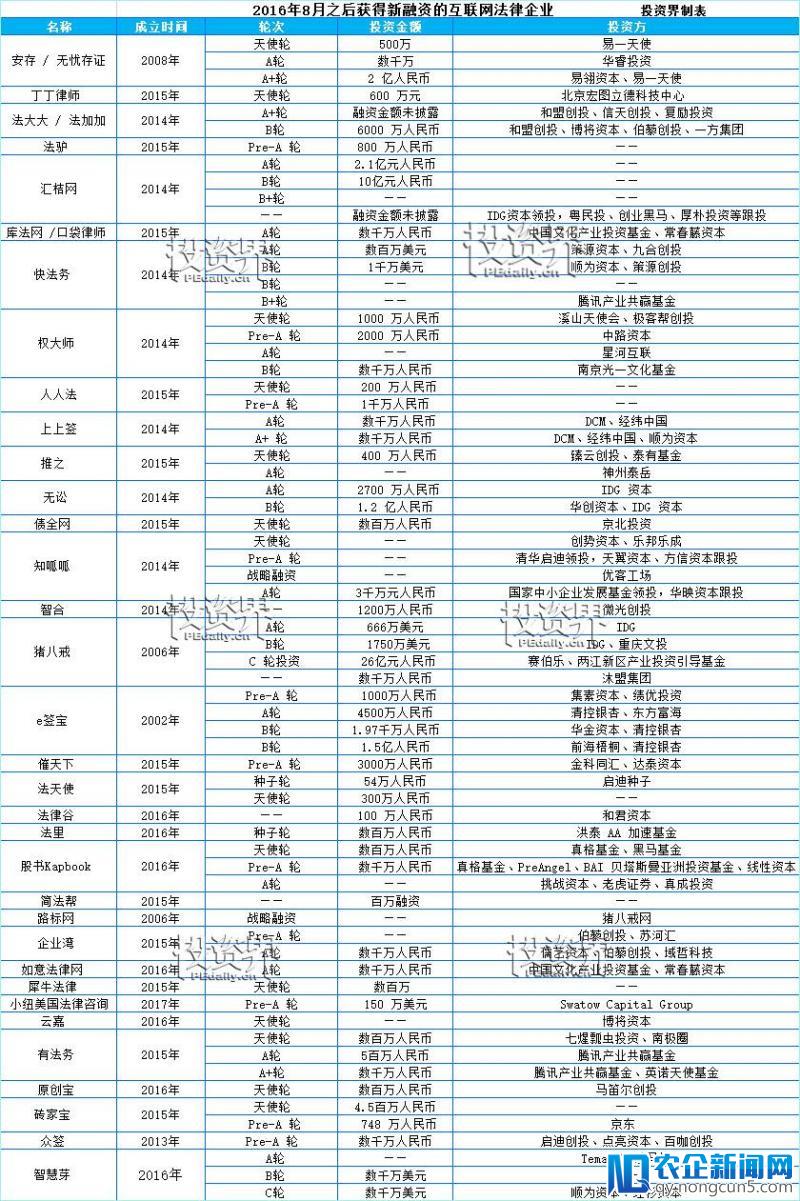 241家公司1/4获得融资，年均增长缓慢，但“国家队”、资本却对这个行业情有独钟