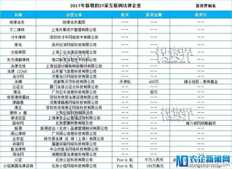 241家公司1/4获得融资，年均增长缓慢，但“国家队”、资本却对这个行业情有独钟