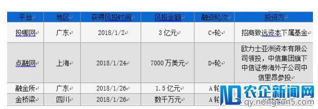 P2P迎登记冲刺期，未来互金将迈向AI金融