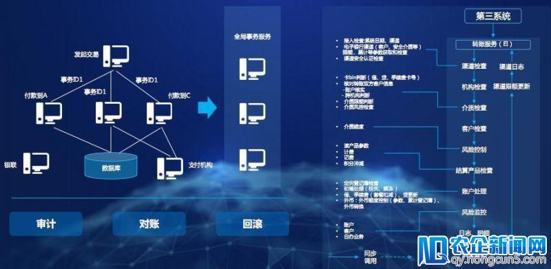 日调度5万亿次 腾讯云微服务架构体系TSF解读