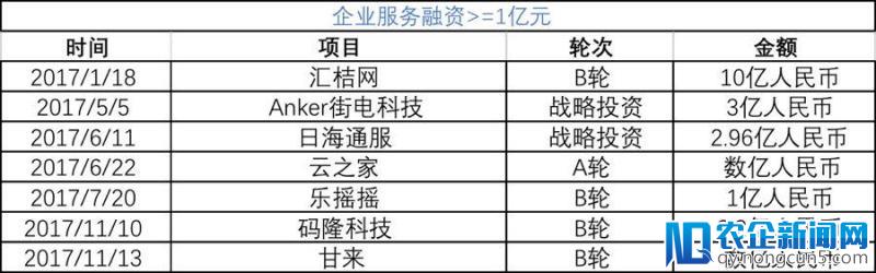 2017年广东投融资回顾：硬件类企业最受偏爱，3月份是融资事件高发期