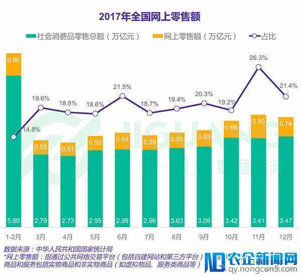 2017年网购app市场报告：除了手淘 还有这些新势力