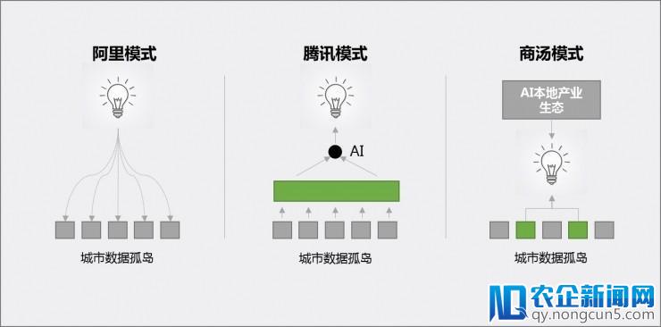 为什么巨头开始发力AI+政府领域的应用？