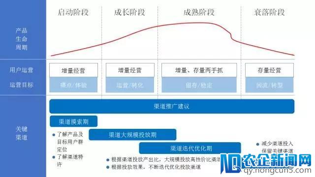 产品经理：让你的产品脱颖而出的3个方法