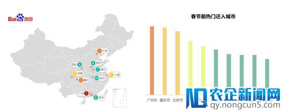 百度地图春运出行大数据：年轻人返乡晚离家早 上班到最后一天