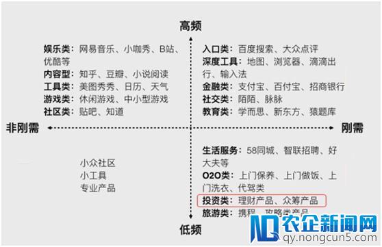 9亿用户待收割 P2P下一波风口要来了？