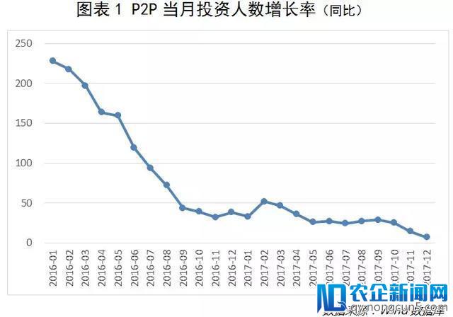 P2P备案之后，多数平台的苦日子才刚开始