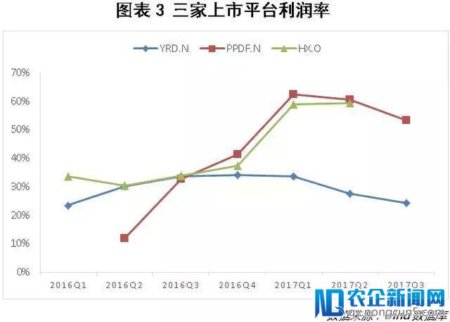 P2P备案之后，多数平台的苦日子才刚开始