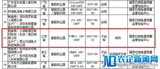 小狗电器：质量问题频现 涉及多起专利纠纷