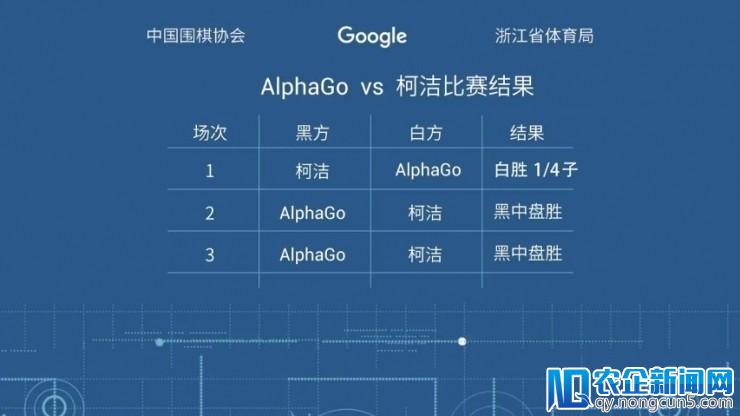 热切拥抱中国 AI 热潮，404 也没能挡住 Google 的脚步