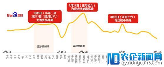 百度地图春运出行大数据：年轻人返乡晚离家早 上班到最后一天