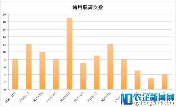 无人车年度报告：谷歌领先、特斯拉失声、FF违规