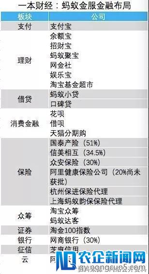 阿里、京东和百度的消金之路