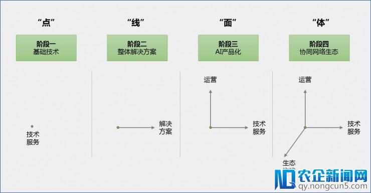 为什么巨头开始发力AI+政府领域的应用？