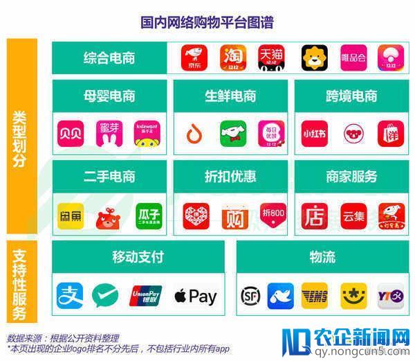 2017年网购app市场报告：除了手淘 还有这些新势力