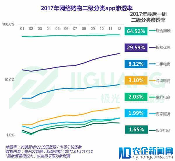 2017年网购app市场报告：除了手淘 还有这些新势力