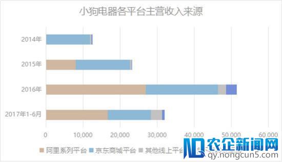 小狗电器：质量问题频现 涉及多起专利纠纷