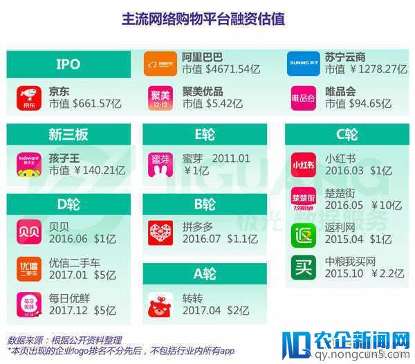 2017年网购app市场报告：除了手淘 还有这些新势力