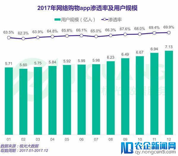 2017年网购app市场报告：除了手淘 还有这些新势力