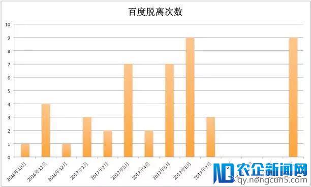 无人车年度报告：谷歌领先、特斯拉失声、FF违规