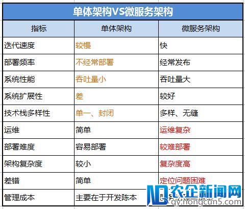 日调度5万亿次 腾讯云微服务架构体系TSF解读