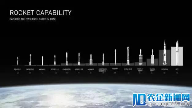 猎鹰重型火箭发射成功，背后夹杂着马斯克对 AI 毁灭人类的忧虑？