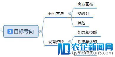 5个纬度，阐述转型产品经理的方法论