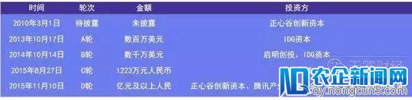 从A、B站看二次元十年沉浮