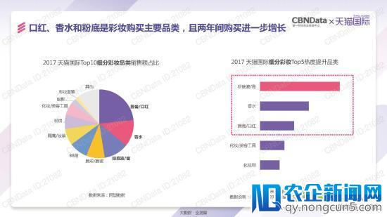 天猫国际发了一份报告 泄露跨境电商的天机